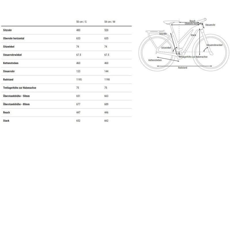 Cube Kathmandu Hybrid EXC 750 - 750 Wh - 2023 - 28 Zoll - Damen Sport – Bild 2