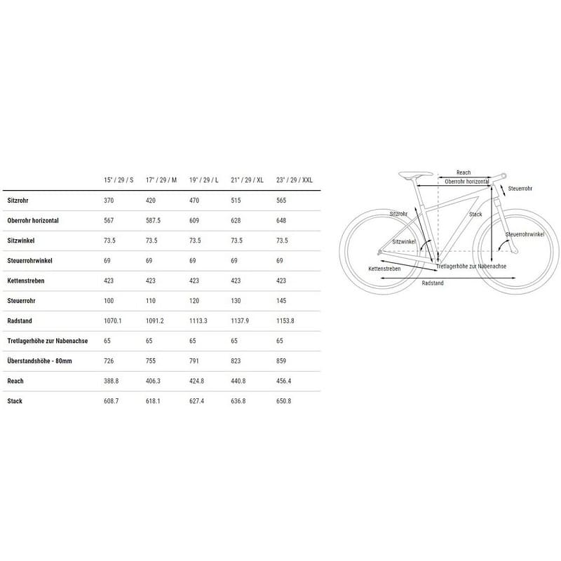 Cube Reaction C:62 Pro - 2023 - 29 Zoll - Diamant – Bild 7