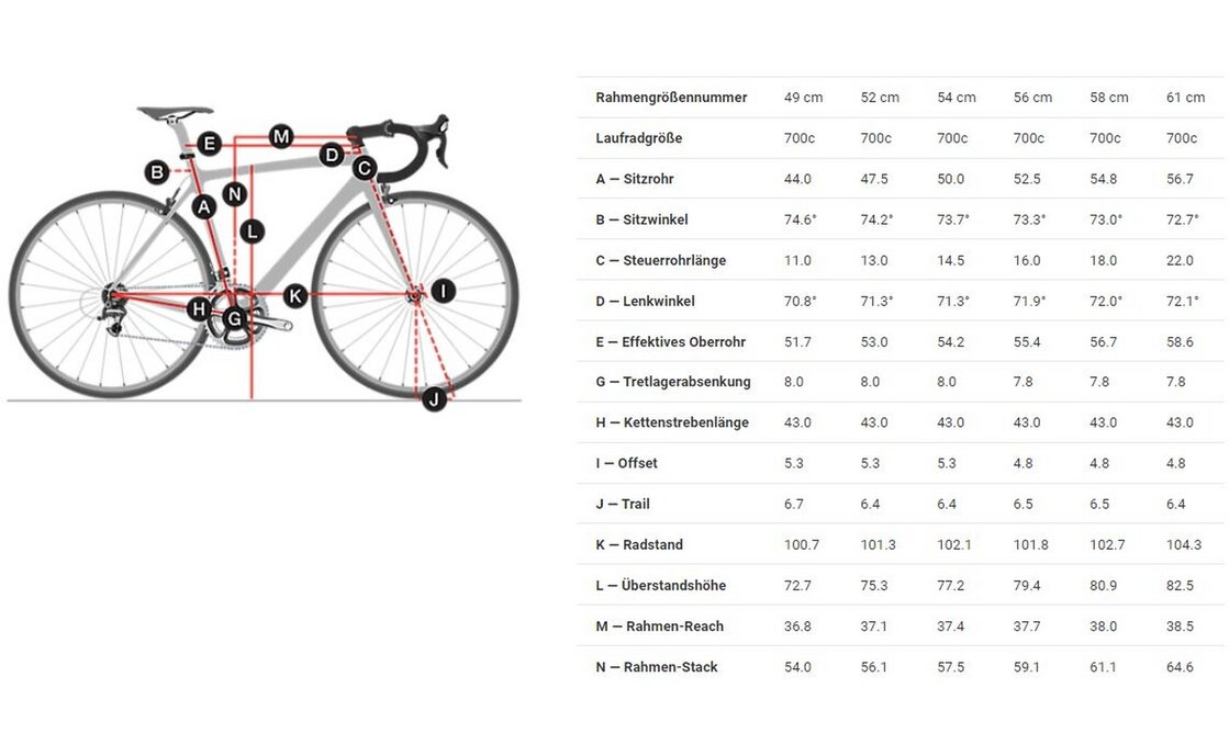 Trek Domane+ ALR - 250 Wh - 28 Zoll - Diamant - Aktion – Bild 2